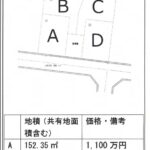 山形市東山形2丁目 画像1